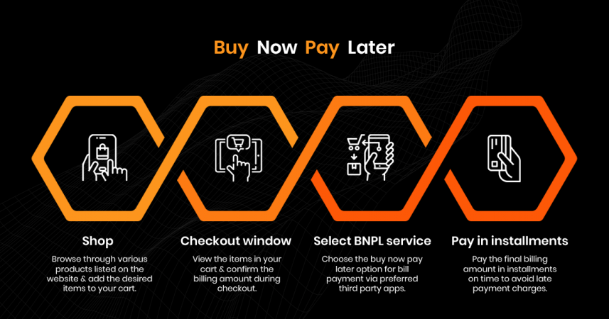 How Does Buy Now, Pay Later (BNPL) Work?