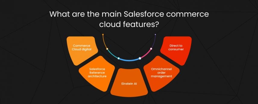 Campaign ERD of Salesforce B2C Commerce Cloud